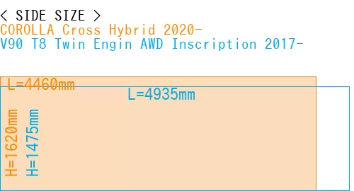 #COROLLA Cross Hybrid 2020- + V90 T8 Twin Engin AWD Inscription 2017-